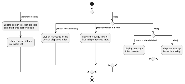 LinkActivity